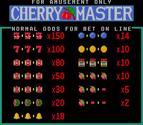cherry master arcade|Cherry Master Game By Dyna .